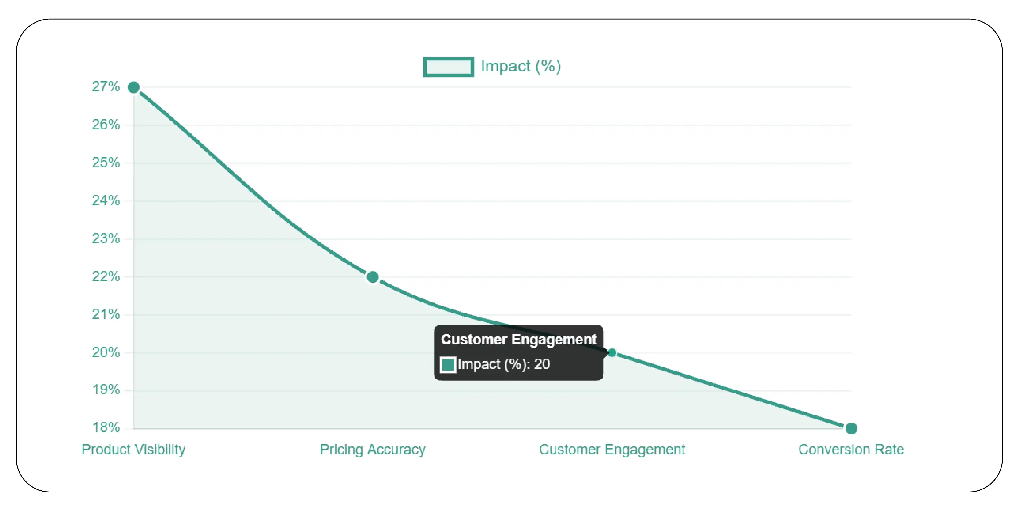 Competitive Intelligence in Luxury Retail